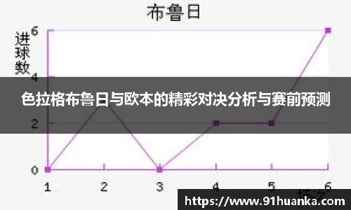 色拉格布鲁日与欧本的精彩对决分析与赛前预测